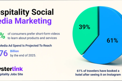 Hospitality Social Media Marketing: Trends & Strategy 2025
